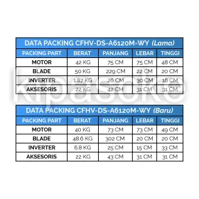 HVLS Fan CFHV-DS-A6120M-WY 3 ~item/2022/7/11/cfhv_ds_a6120m_wy_3w